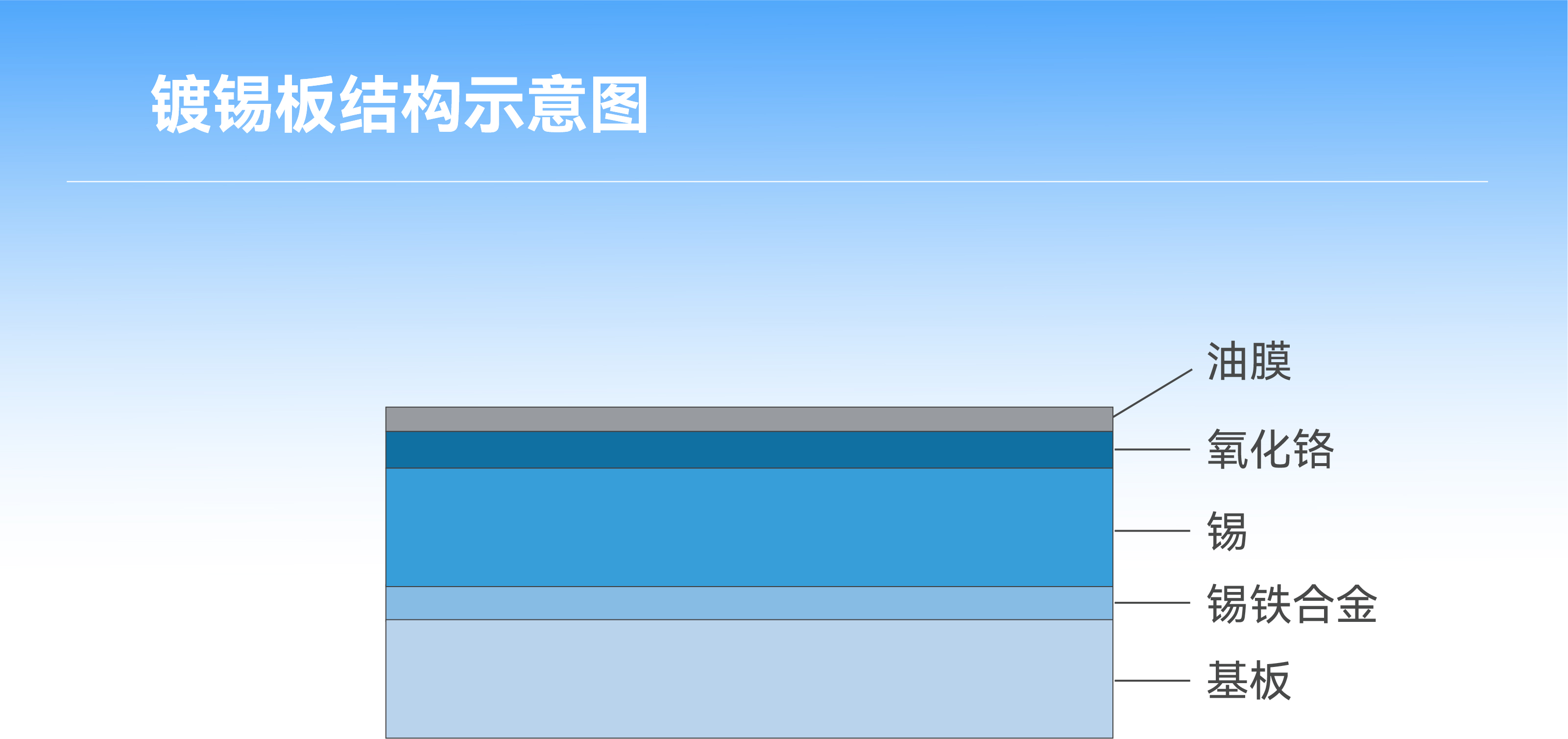 55����-�����ɾͷǷ�,����Ʒ������