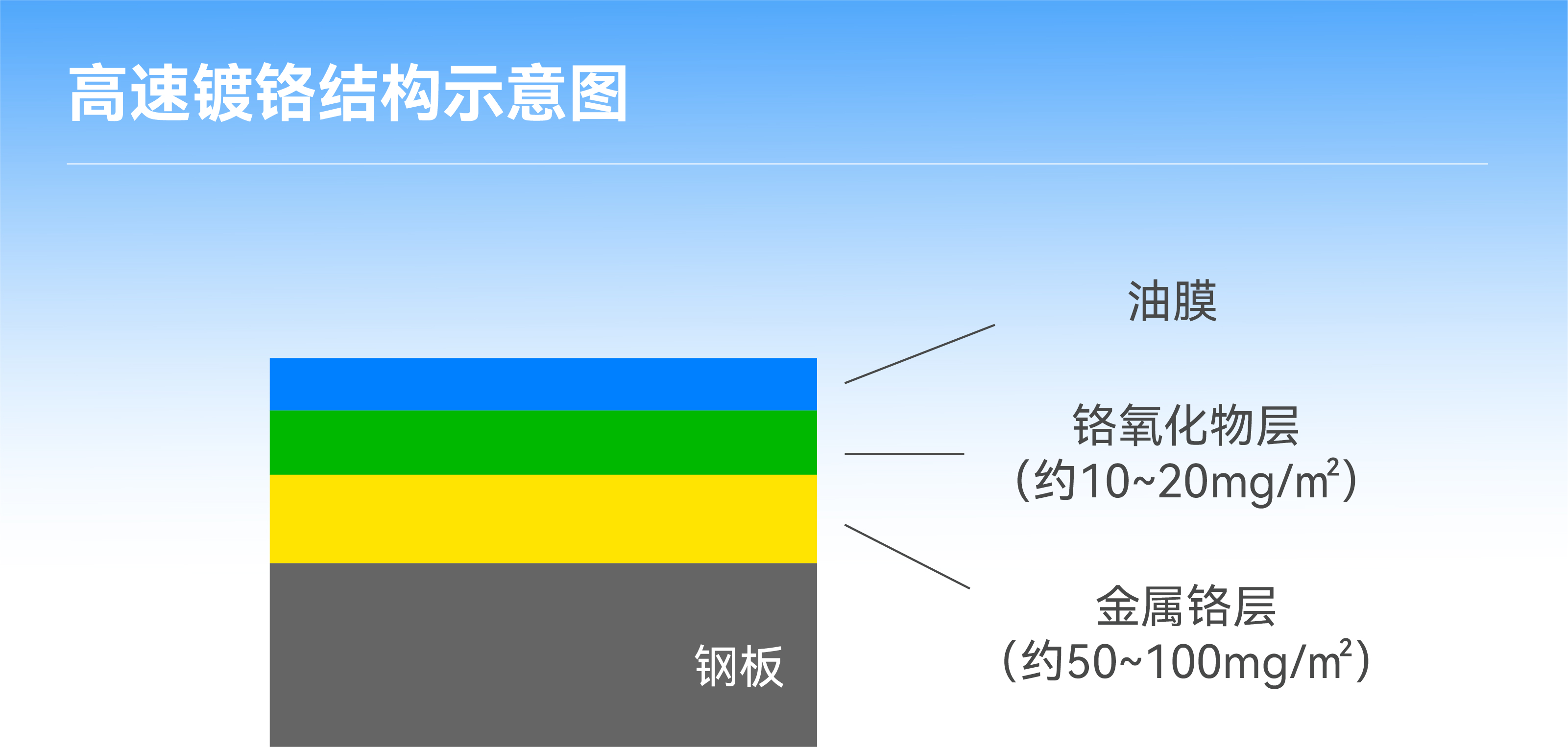 55����-�����ɾͷǷ�,����Ʒ������